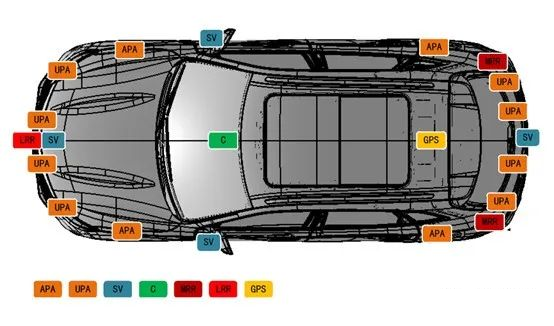 ADAS: Autonomous Parking Technical Approaches