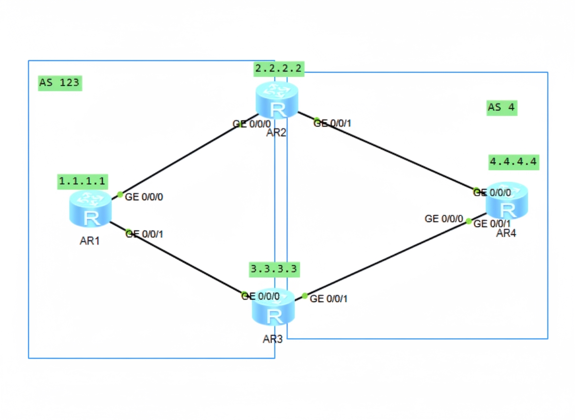 BGP topology diagram