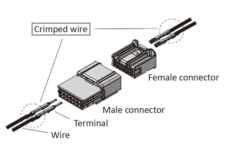 Small-Gauge Aluminum Conductors in Automotive Wiring Harnesses