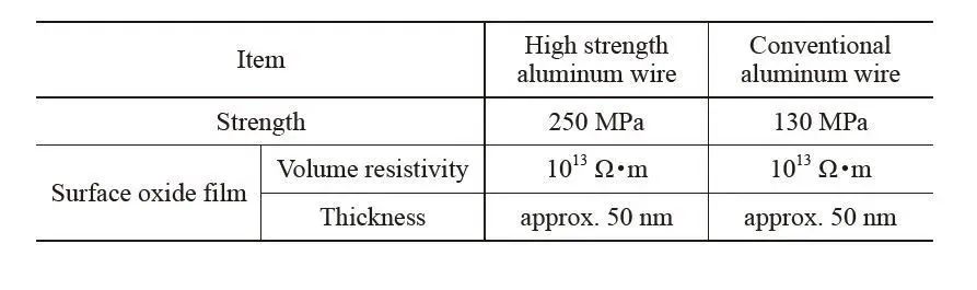 wire-conductor-physical-properties.jpg