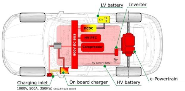 800V EV High-Voltage Platform and Advantages