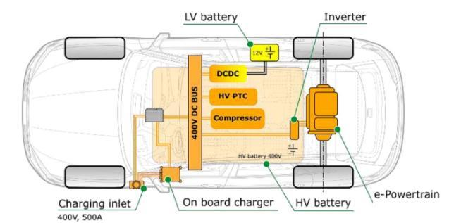 charging-power-comparison-400v-800v