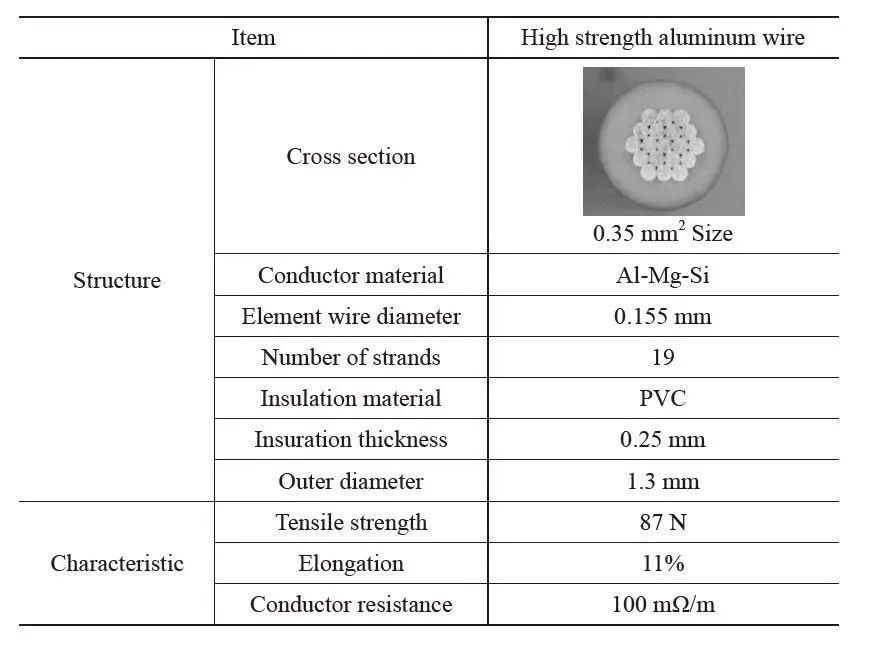 high-strength-0.35mm2-aluminum-wire.jpg