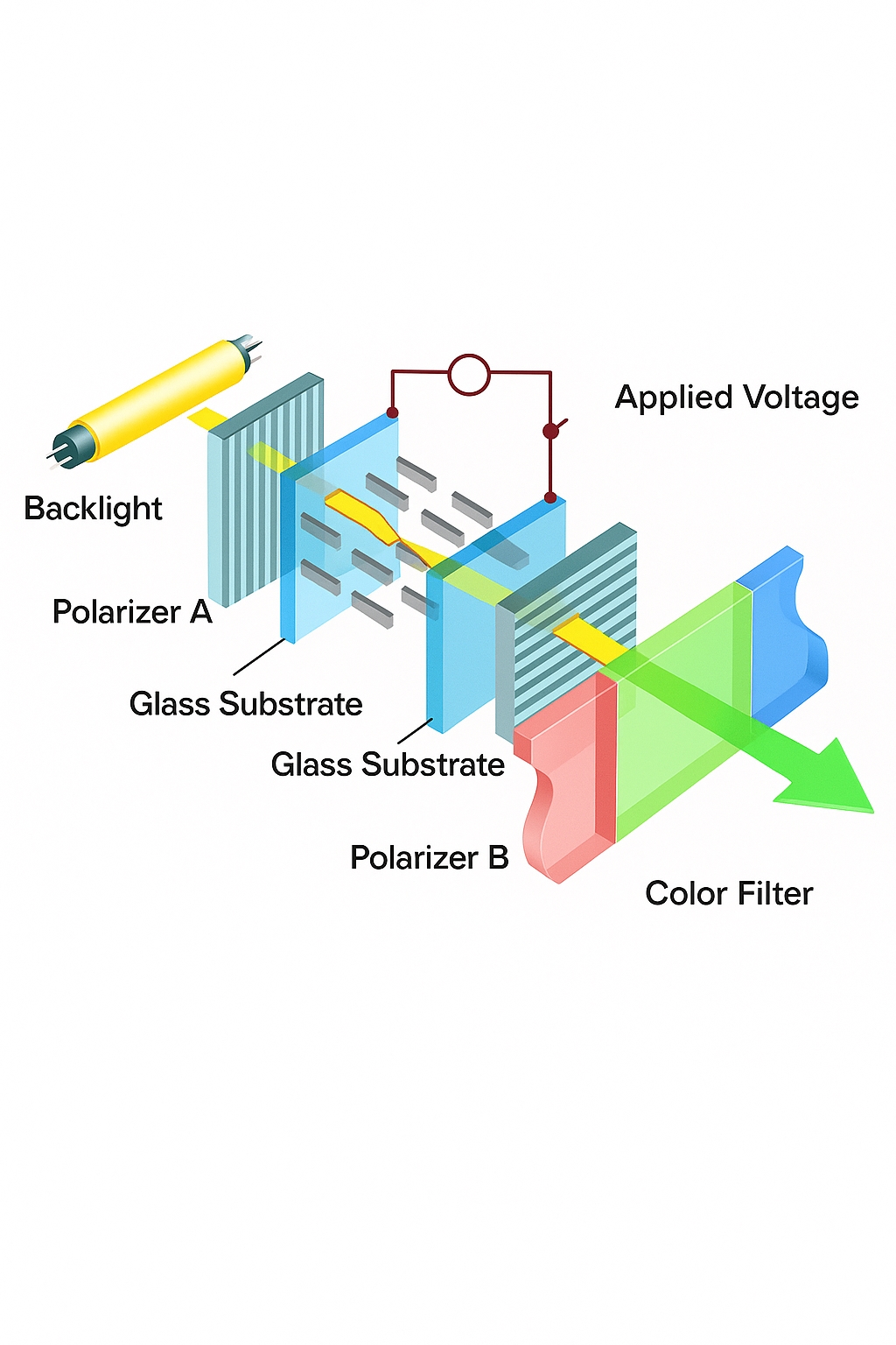 Common Display Types and a TFT-LCD Control Overview