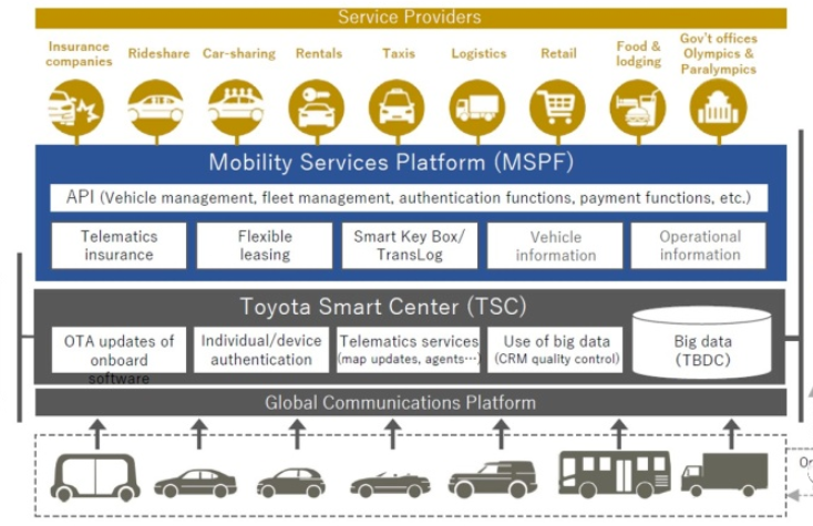 What Is a Software-Defined Vehicle? OEM Strategies
