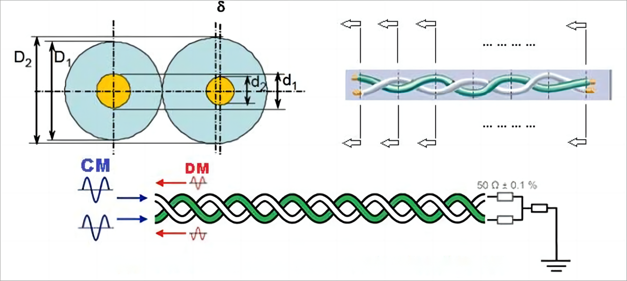 In-vehicle Ethernet Transmission Test Principles