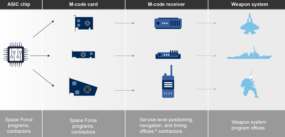 GPS modernization overview