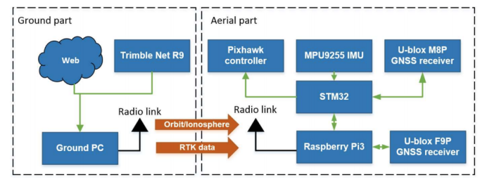 Operational modes overview