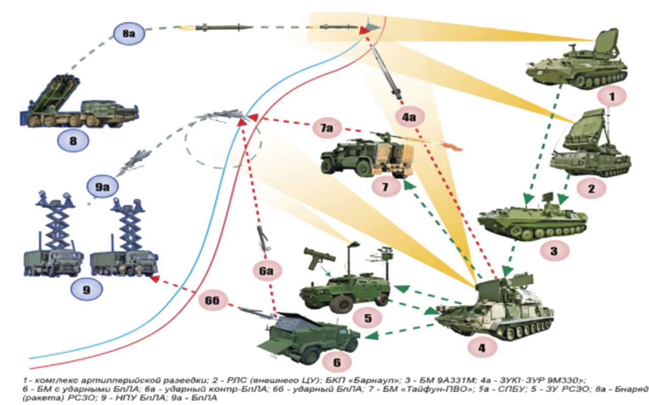 air_defense_system_diagram