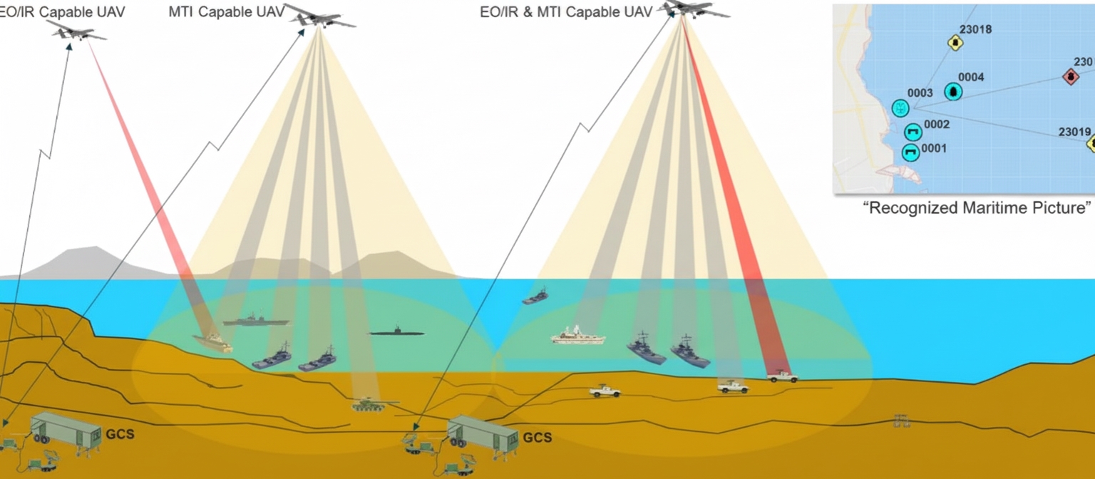 SAR/MTI Radar Roles in UAVs