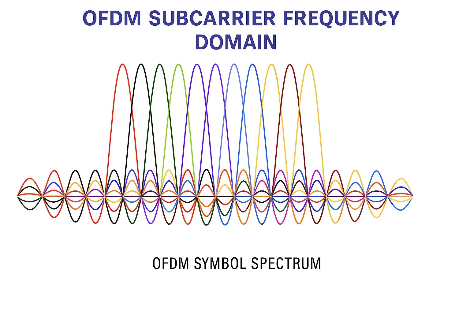 cofdm_concept_diagram