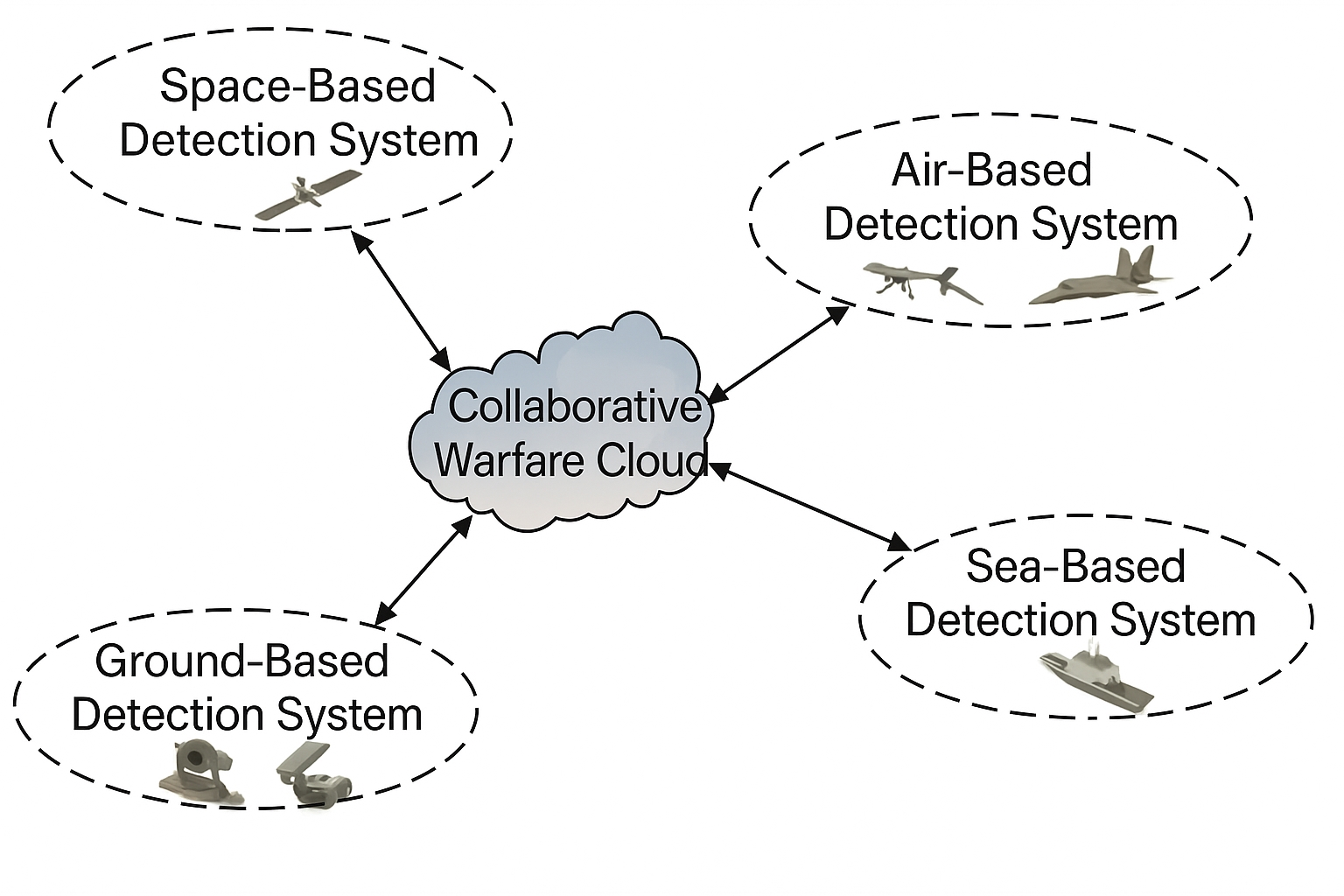 multi-domain-multi-platform-collaborative-detection.jpg