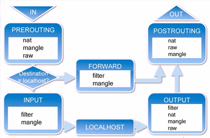 iptables packet flow diagram