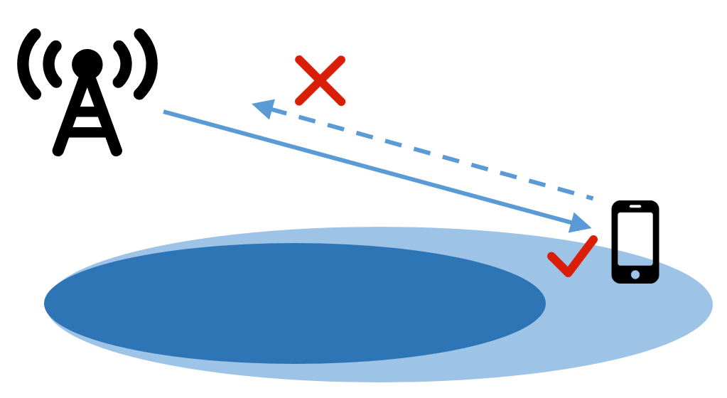 What Is High–Low Frequency Networking in 5G?