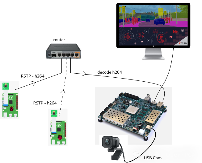 driver assistance system architecture