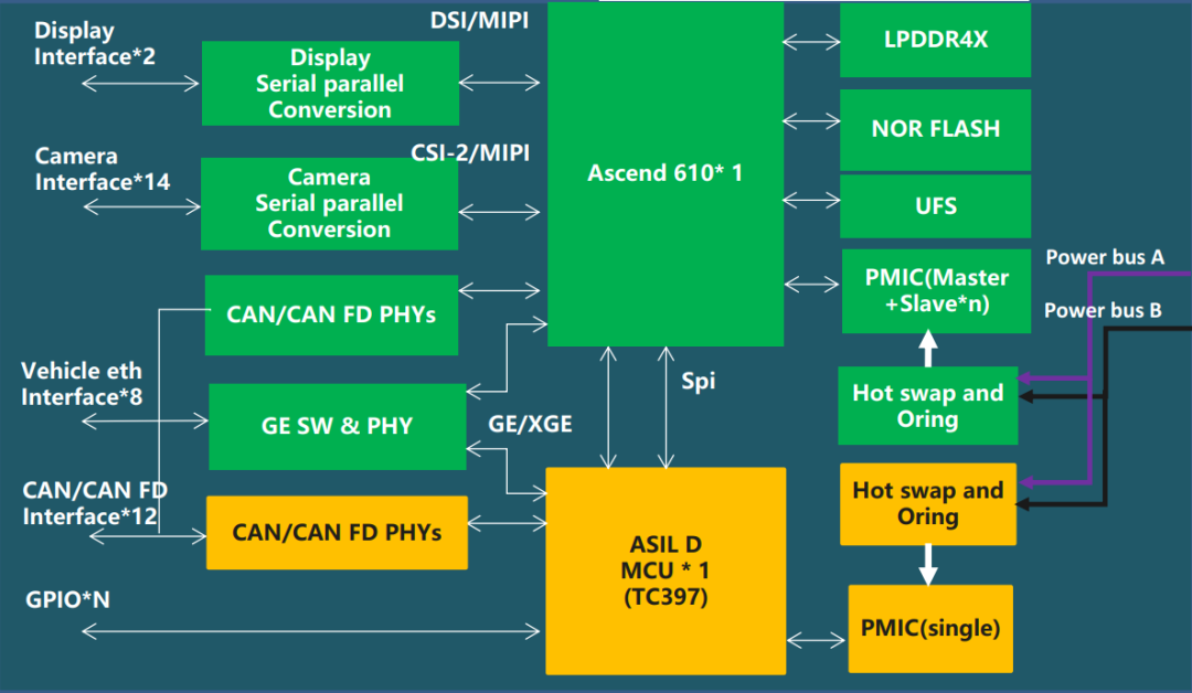 MDC 610 hardware architecture