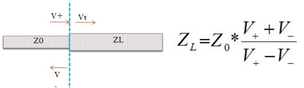 tdr-measurement-illustration-2