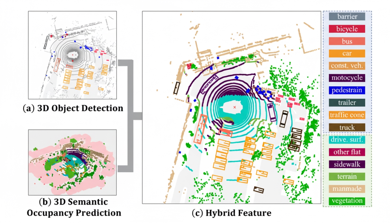 Semantic-Occupancy Guided Detection