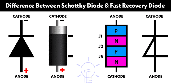 Choosing Rectifier Diodes and Fast-Recovery Differences