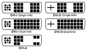 DVI Digital Video Interface Architecture