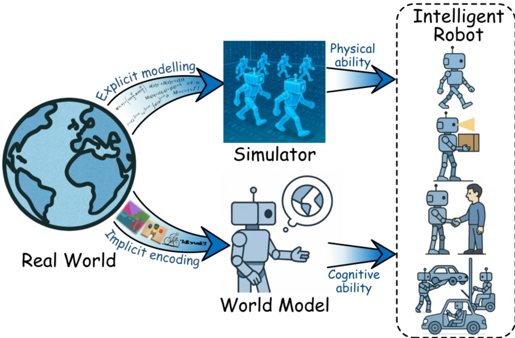 Development of Embodied-Intelligence Mobile Manipulators