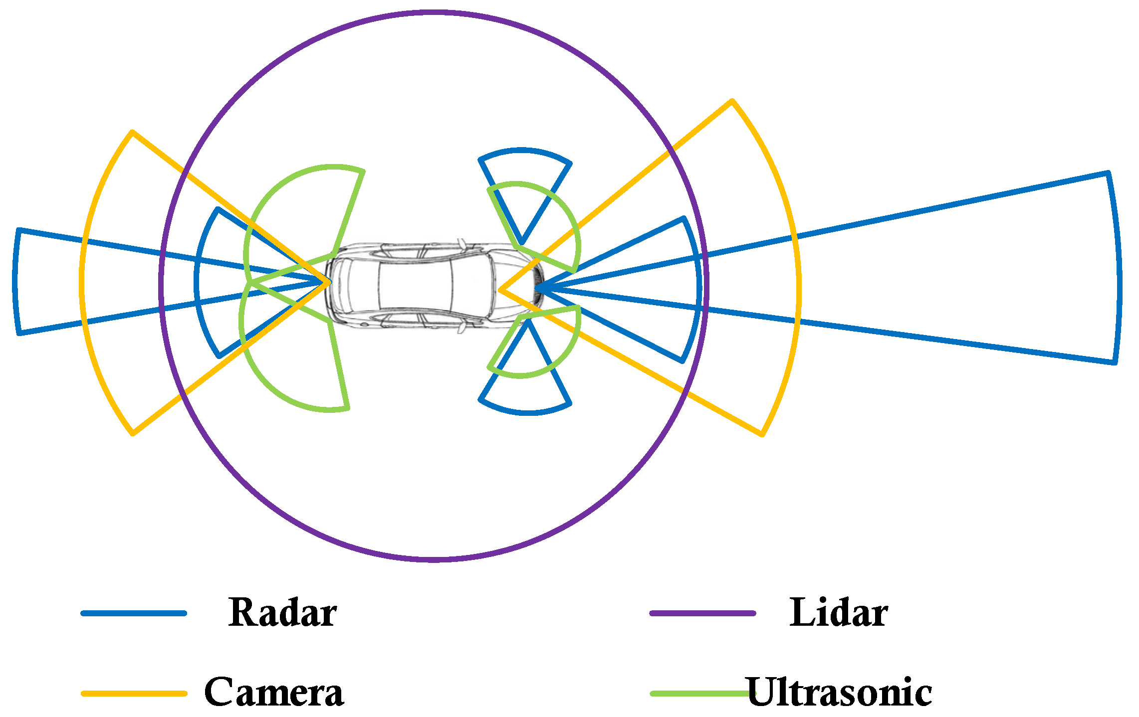 Overview of Vision Sensors, Millimeter-Wave Radar, and LiDAR