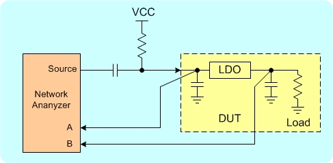 LDO PSRR Measurement Methods