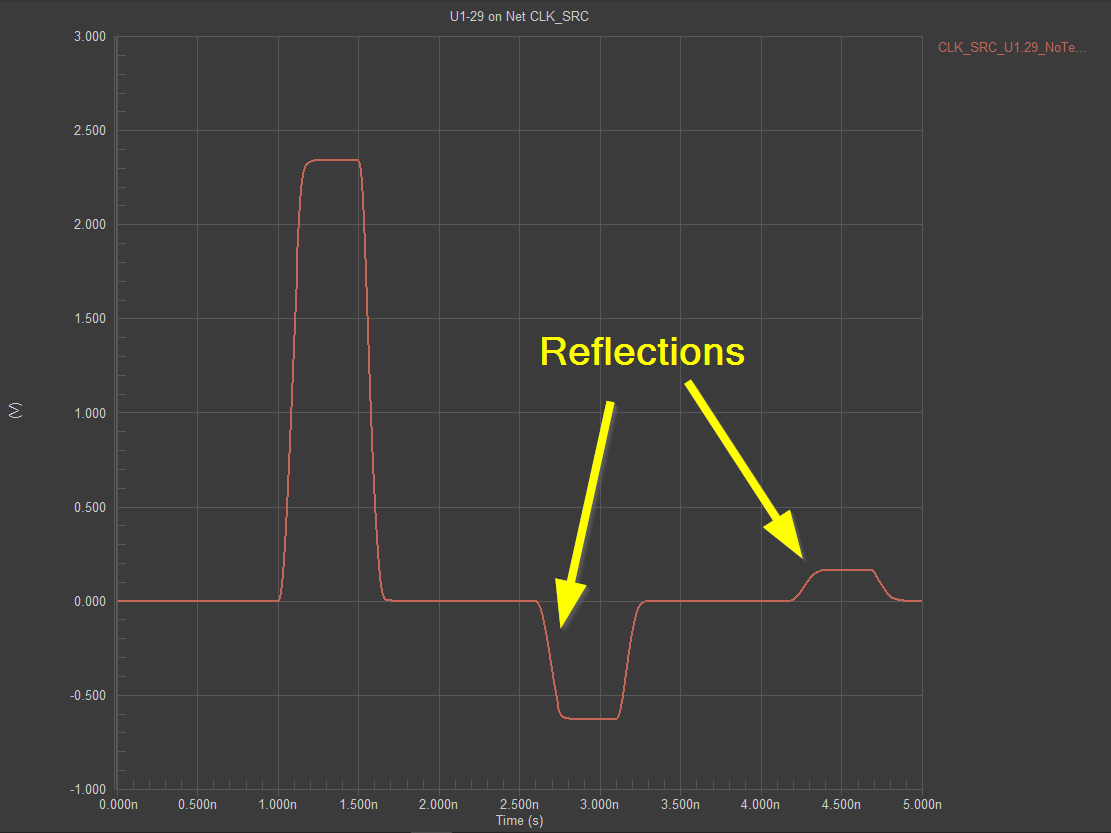  How to Reduce Signal Reflection on PCBs with Proper Impedance Design