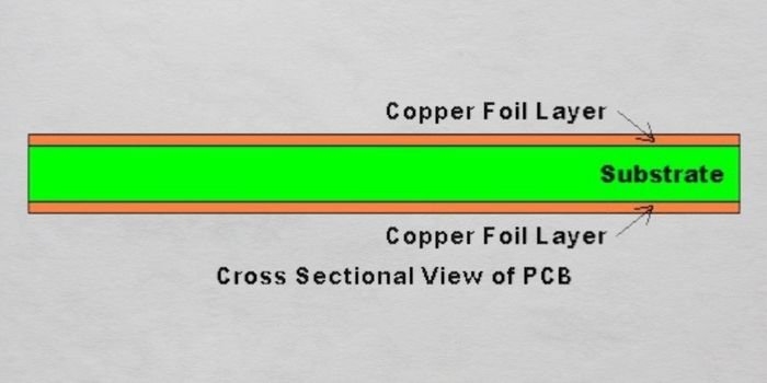 Achieving Optimal Bond Strength: Best Practices for Copper Cladding Lamination
