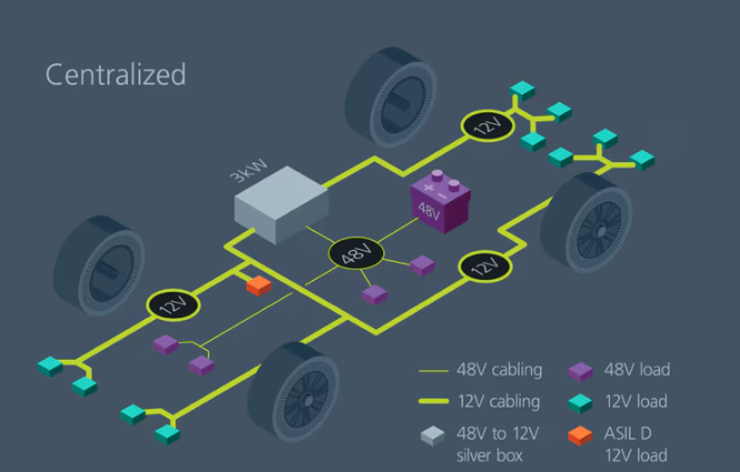 Challenges for 48V Vehicle Electrical Architectures