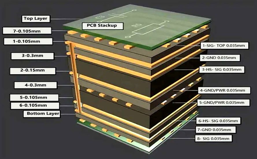 Decoding PCB Thickness: How to Optimize for Performance, Cost, and Reliability
