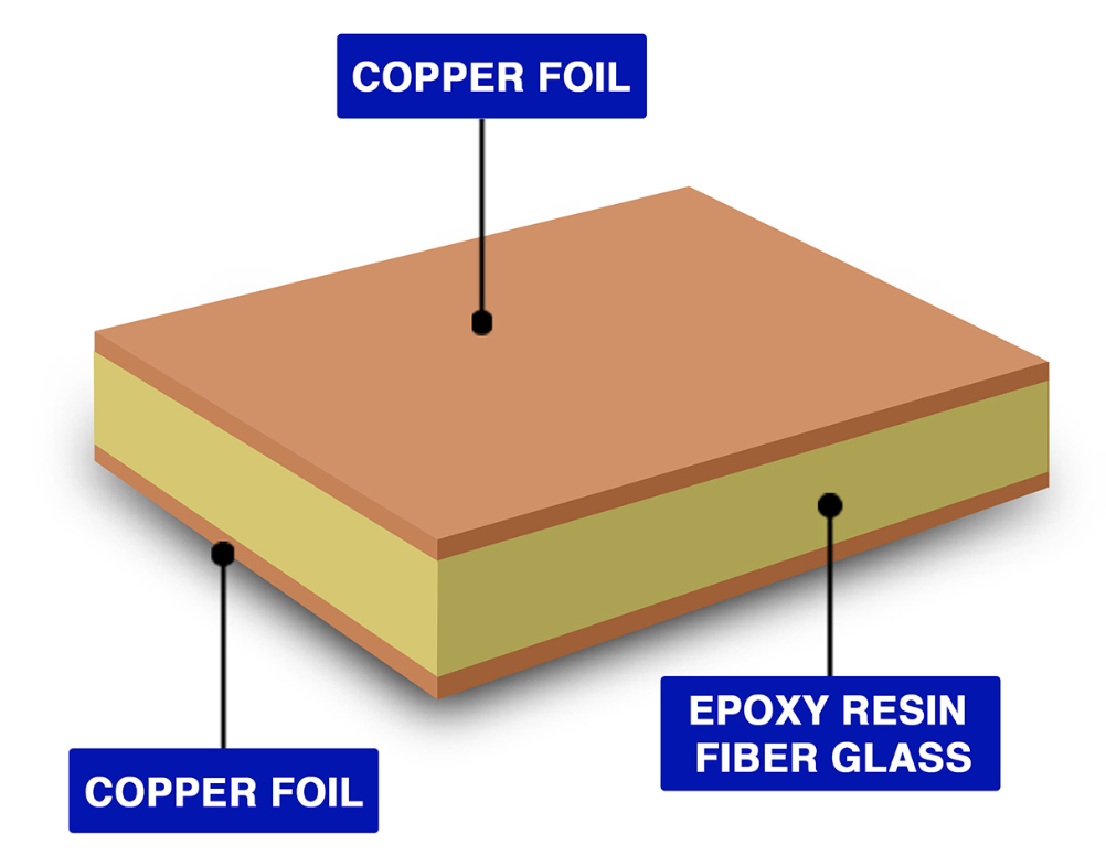 Optimizing FR 4 PCB Cost: Tips and Tricks for Budget Conscious Designs