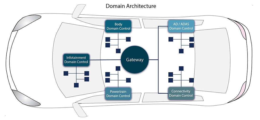 Inspur EIS400 Autonomous Driving Domain Controller Architecture
