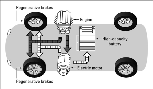 Principles of Hybrid Vehicle Drive Systems