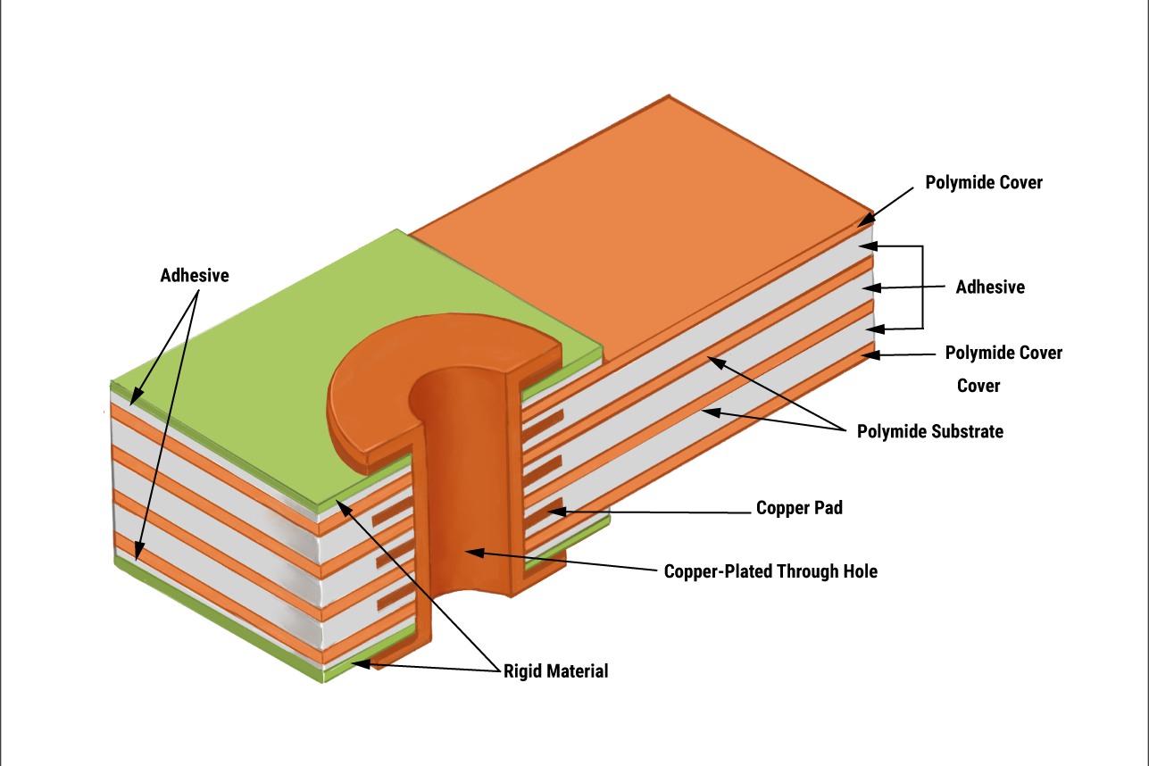 4 Pro Tips for Rigid Flex PCB Stack up Design