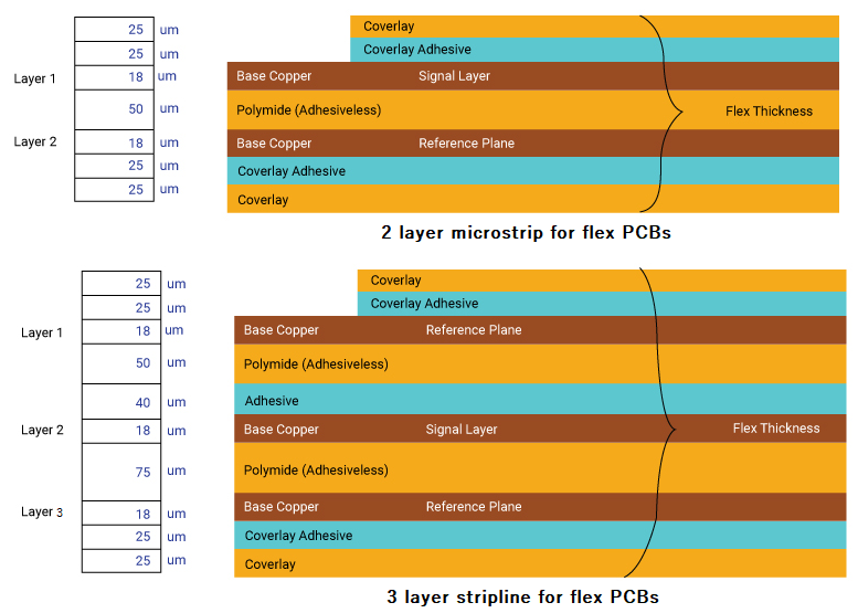 PCB Thickness: Everything You Need to Know