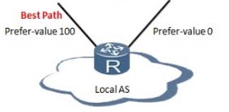 Huawei BGP Route Selection: 11 Rules