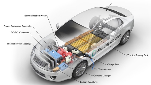 High-Voltage Battery System Structure for Electric Vehicles