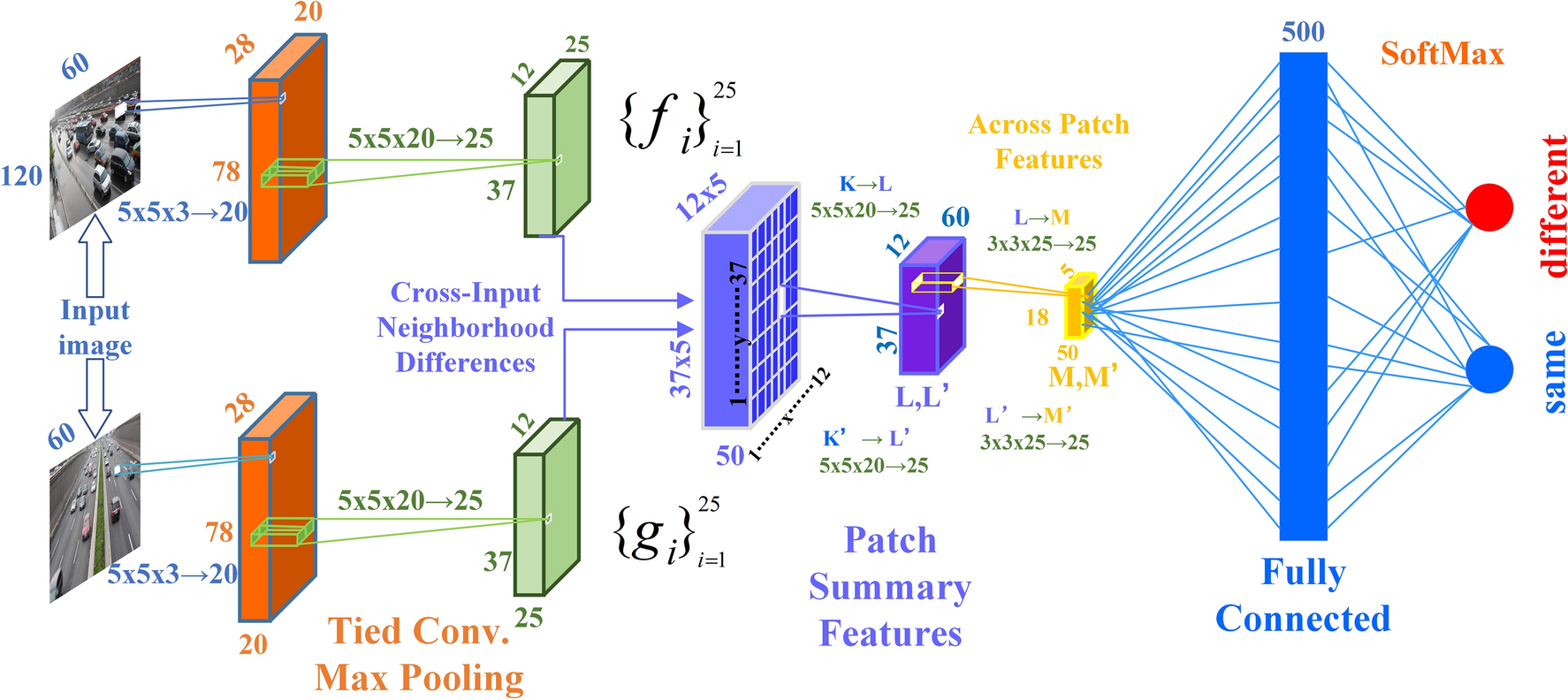 Visual perception framework design for autonomous driving