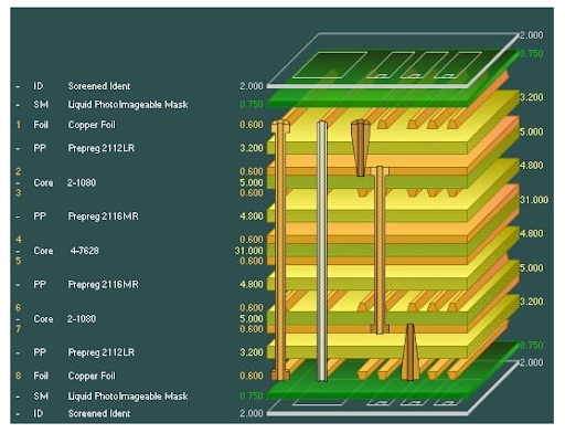 Ground and Power Structures and Routing on Multi Layer Boards