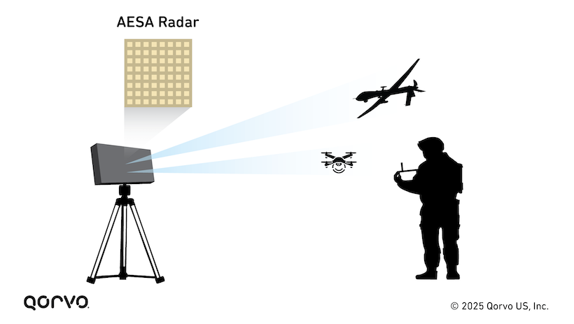 Digital Phased-Array Radar Applications for Drones