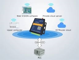 Overview of PLC Ethernet Open Communication
