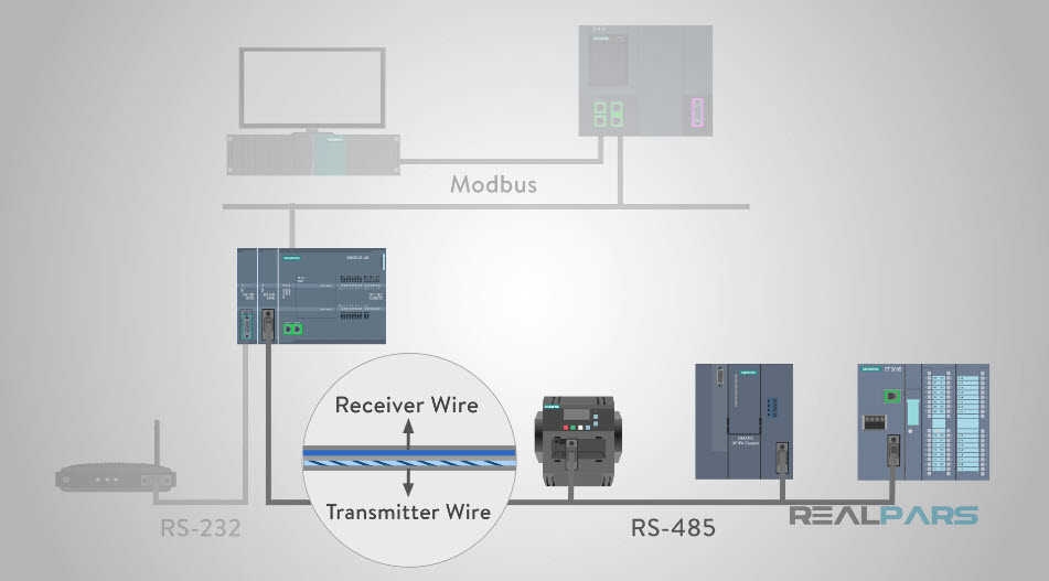 Introduction to Modbus Communication Protocol
