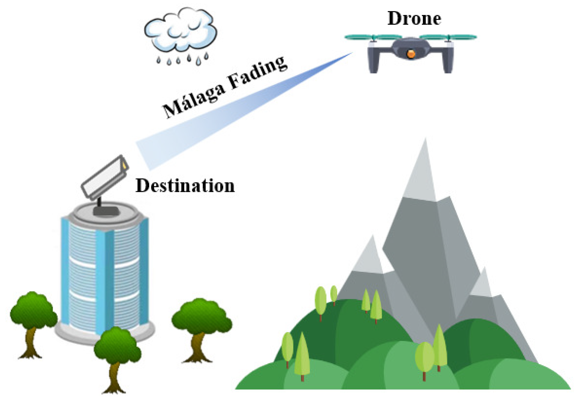 How Drone Communication Differs from Other Systems