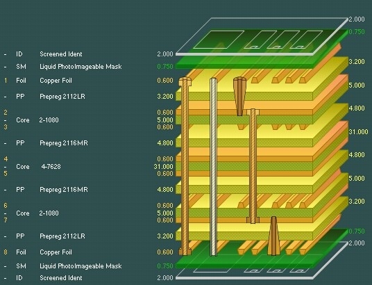 PCB Assembly for High Frequency Applications: Design Considerations and Challenges