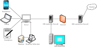 Server Intrusion: Symptoms, Investigation, and Response