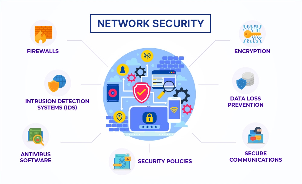Overview of Network Security Devices