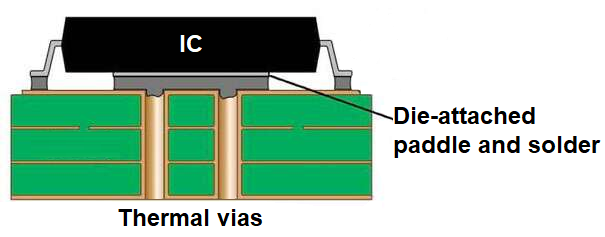 Thermal Via Placement for Efficient Cooling in 4 Layer PCBs