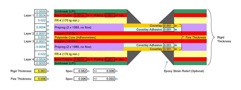 Signal Integrity PCB Designers