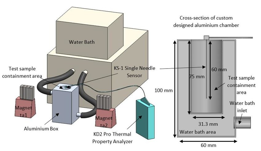 PCB Material Selection: Balancing Thermal Performance and Cost